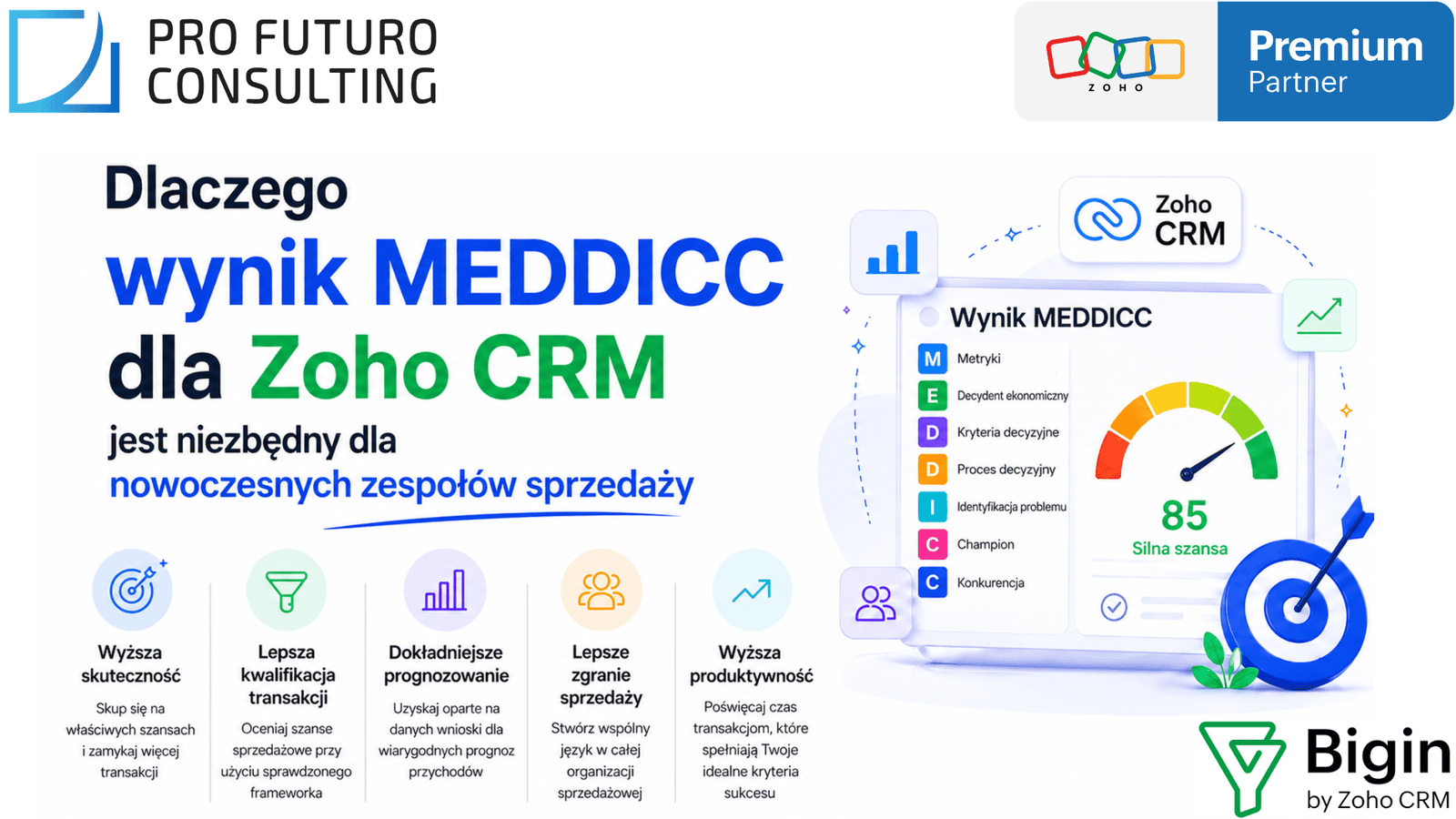 Dlaczego wynik MEDDICC dla Zoho CRM jest niezbędny dla nowoczesnych zespołów sprzedaży